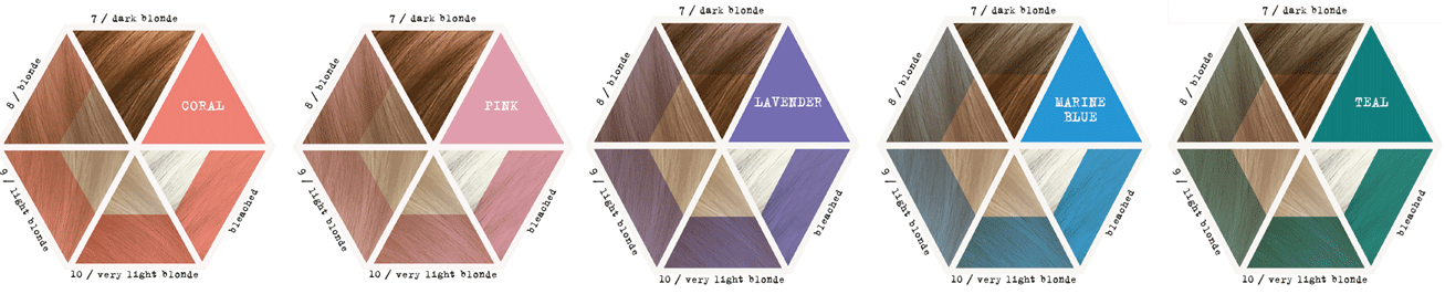 Alchemic Creative Marine Blue Conditioner